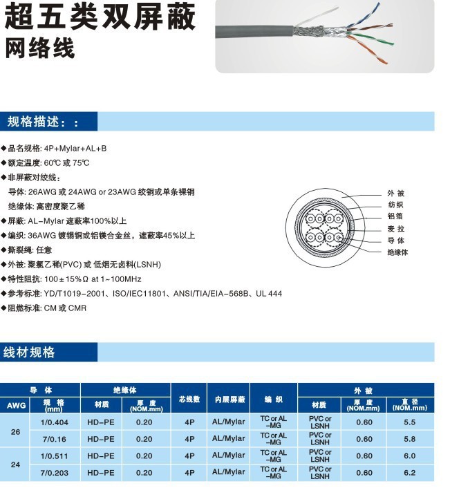为什么高性价比网线离不开结构和标准？以SFTP双屏蔽无氧铜线缆为例